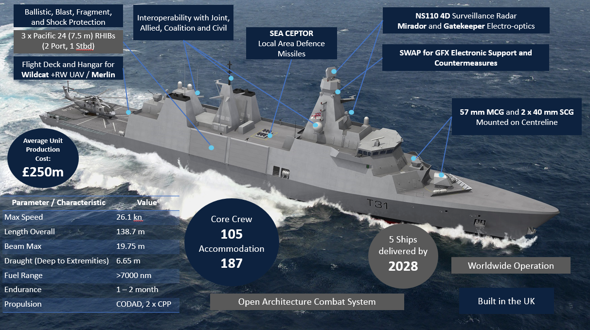 ERIKS wins major Royal Navy Contract for Type 31 Frigates