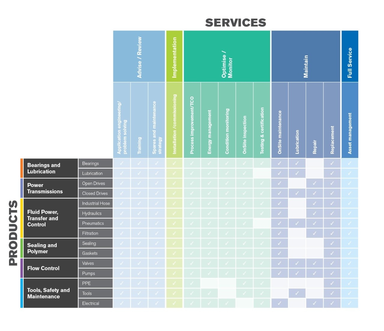 Product and Service Matrix