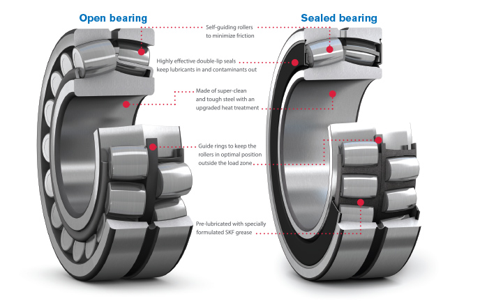 Sealed Spherical Roller Bearings The Better Solution